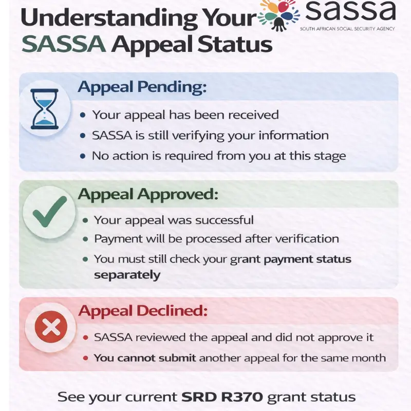 SASSA SRD appeal status result